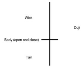 Doji Candle  Doji Candle